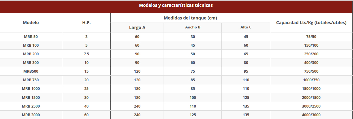 Mezcladoras ribbon Mezcladoras ribbon